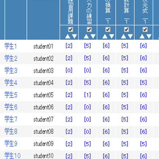 成績管理